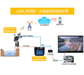 水库在线监测系统解决方案