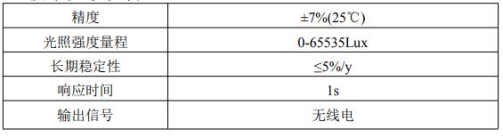 技术参数说明