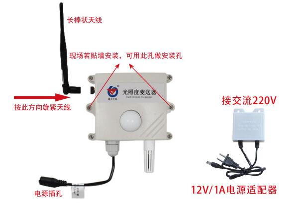 使用方法说明