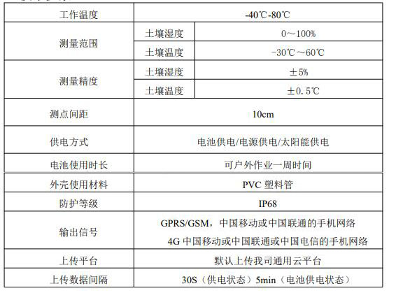 技术参数