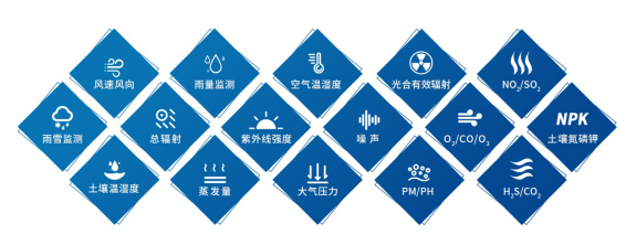 农业气象站采集要素图