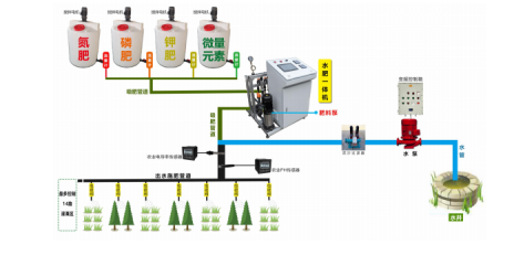 水肥一体机原理图