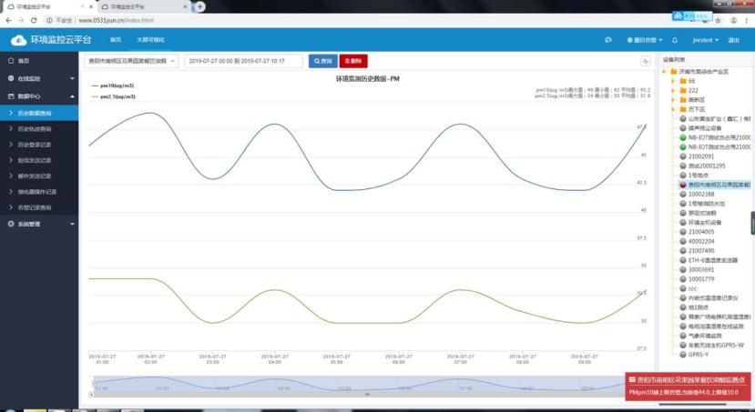 环境监控平台历史曲线图
