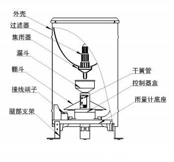 翻斗式雨量计架构图