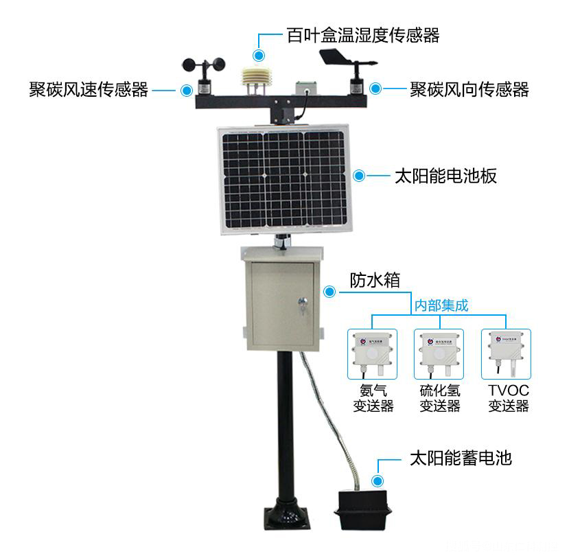 气象监测系统结构图