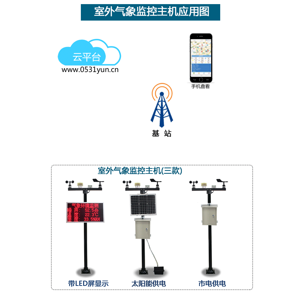 室外气象监控主机应用图