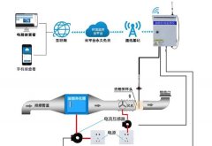 各省油烟监测及油烟在线监测系统