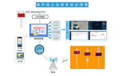 十四五正式开启，扬尘环境监测系统将得到怎样