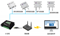 鸡舍智慧养殖方案过冬的“智慧”