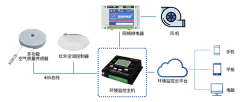 智慧公厕环境监测解决方案