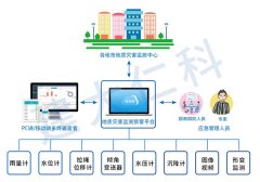 倾角变送器在地质灾害监测预警系统中的应用