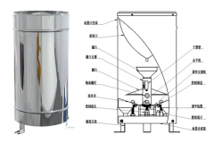 立春与雨量监测系统的那些不得不说的故事
